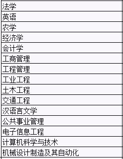 西南科技大学网络教育佛山招生专业有哪些 学费多少