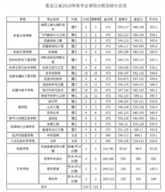 报考攻略 中北大学历年分数线大整理