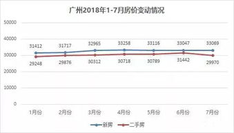 若房价暴跌了，资不抵债的你该怎么办