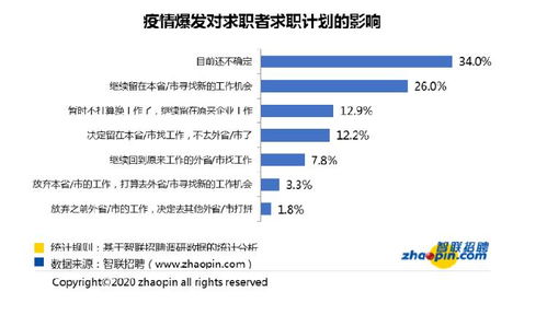 暂缓跳槽 线上招聘 视频面试 复工后的求职市场 这些变化了解一下 