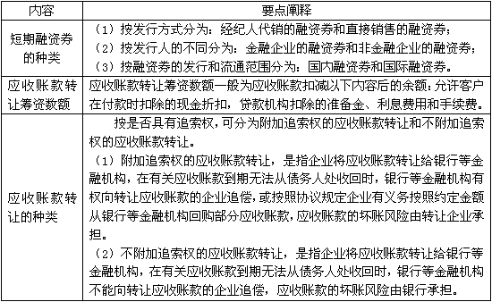 筹资方式哪种成本最低？