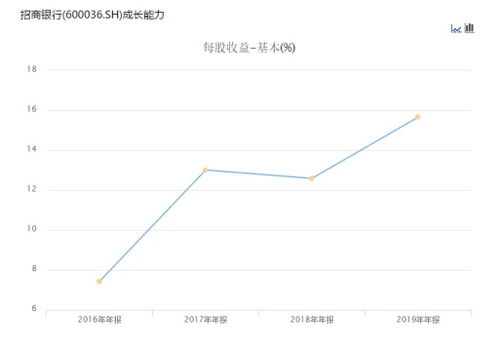 为什么最近业绩不好