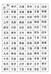 八字看你这一生是否坎坷