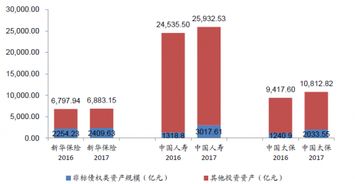 中国资产规模最大的上市公司