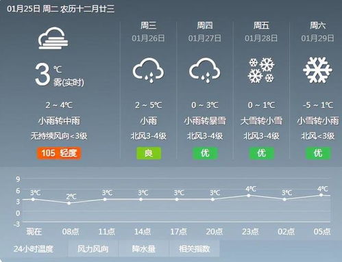 武汉天气明天天气预报（武汉明天天气预报一周天气）