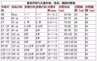 我想知道关于童装尺码的知识 比如35 求童装童鞋码数对照表