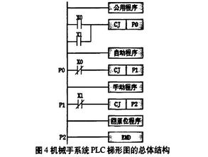 立体车库结构设计毕业论文,三自由度气动机械手结构设计毕业论文,钢结构住宅结构设计毕业论文