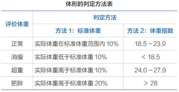 三步细算法,六条建议,教您如何科学摄入营养