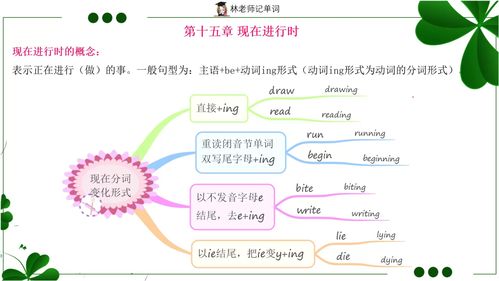 如何学好英语语法(怎样学好英语语法)