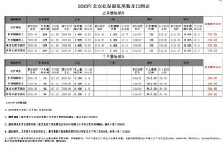 月收入5500，全额交五险一金，每月到手能有多少？公司给交多少？北京。