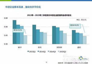 光伏行业现状和前景是怎样的