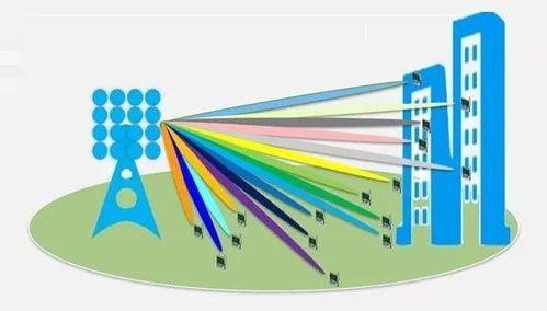 5G高频信号衰减怎么解决(5g高频率有危害吗)