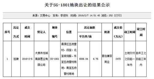 榆次哪里买房合适住和投资条件有限，懂房或买过房的人帮忙分析一下