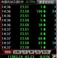 市盈率120.25表示什么？