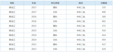 2023各省本科线一览表(各省的高考一本二本三本分数线是什么意思)