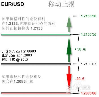 白银现货怎么操作