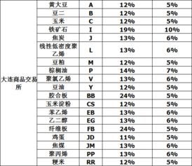 期货保证金国庆十一假期怎么调整