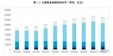 想要投资证券公司货币基金 应该如何购买