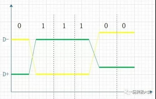 差分信号是啥意思