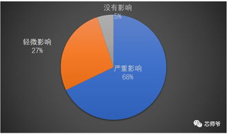 MLCC在电路中的作用是什么？