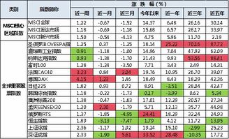 金牛看市 市场有望上行 是时候配置些权益类基金了