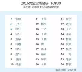 广州人最爱起的100个名字,你撞名了没 