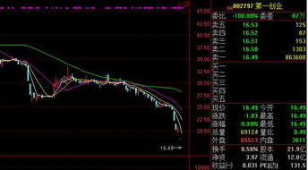 IPO到底什么时候解禁？