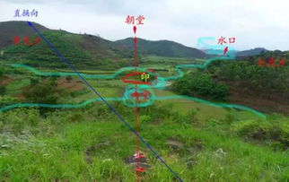 风先生如何勘查地理形势呢 