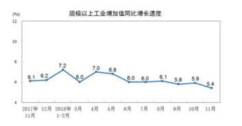 下周一12。17日股市会上涨吗？