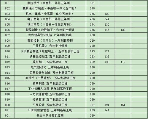 2019部分初中喜报整理 2019完整普高分数线