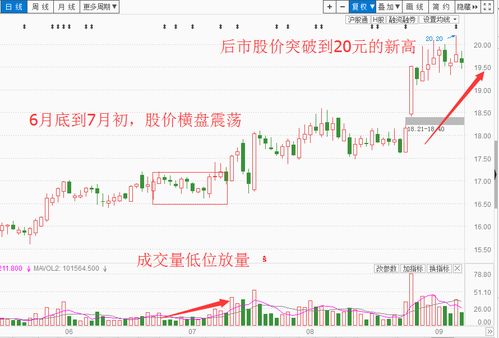 现在抚顺、沈阳地区：与“股票证券”有关的报纸还有什么了？在哪里能买到？？？