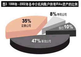 企业年金的管理及入市影响分析 