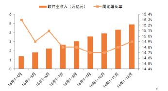 我国的软件行业有发展前景吗？