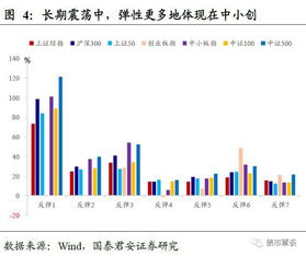 基金国泰纳斯达克100.富国500.富国沪深300.富国中证500我想定投其中一支。哪支好。谢谢。