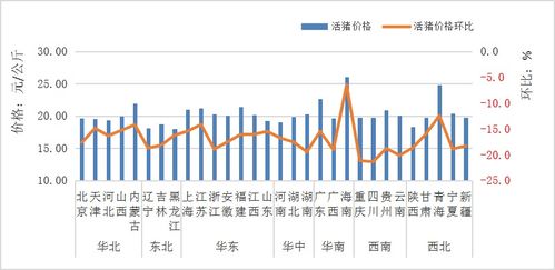 2021年陈皮价格走势图最新版（2021年陈皮价格走势图最新版） 第1张