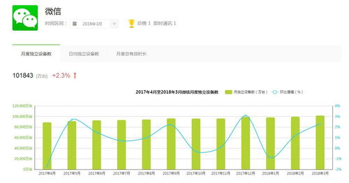 10亿微信流量,微信未来创业机会更多