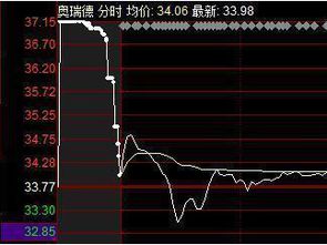 2000块能炒股票吗