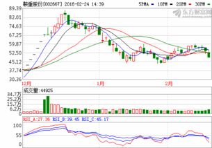 鞍重股份：最新消息爆出，会成为暴涨妖股吗