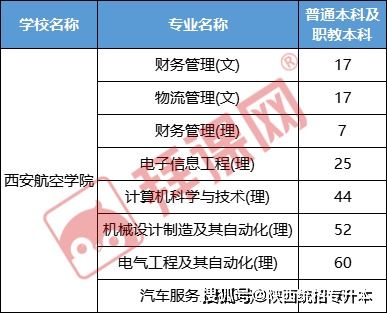 陕西专升本想考到西安航空学院,难不难