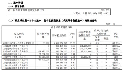 在海通证券卖出的股票怎么看是赚是赔？