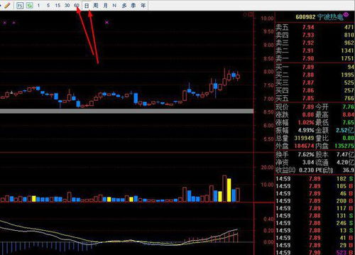 通达信界面怎么放大缩小