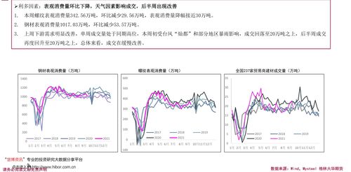 今天柴油价格5.38单价的柴油加一斤需要多少钱