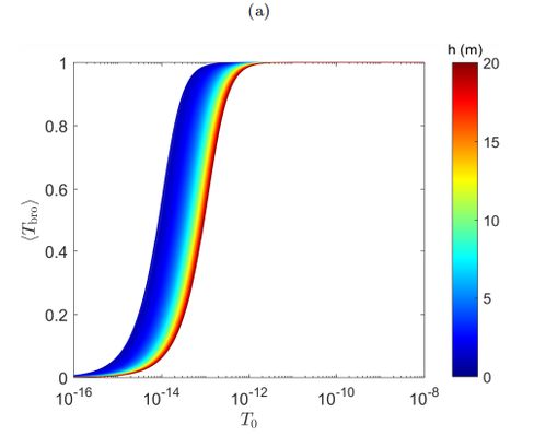 这种图是怎么用matlab 画出来的 