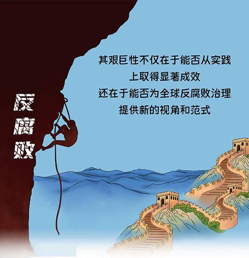 长图 第18个国际反腐败日 反腐败必迎难而上