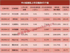 13只被增持中小板个股有哪些