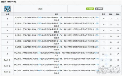 明日方舟月禾技能资料语音介绍 月禾资料分享 