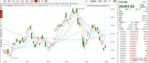 赣锋锂业(01772)上半年纯利同比下滑19%，港股跌幅超过4%