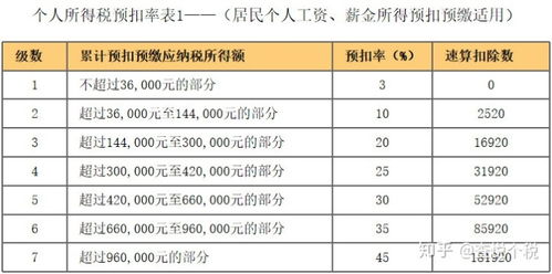 个税反推收入计算器 新个税政策下,工薪族每月个税怎么扣