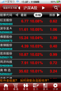 iphone炒股软件可以自定义参数，求推荐