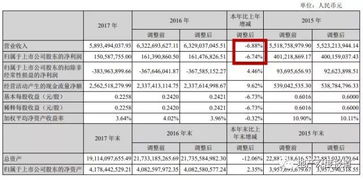 石正林和肖临骏是中航地产是什么职位？